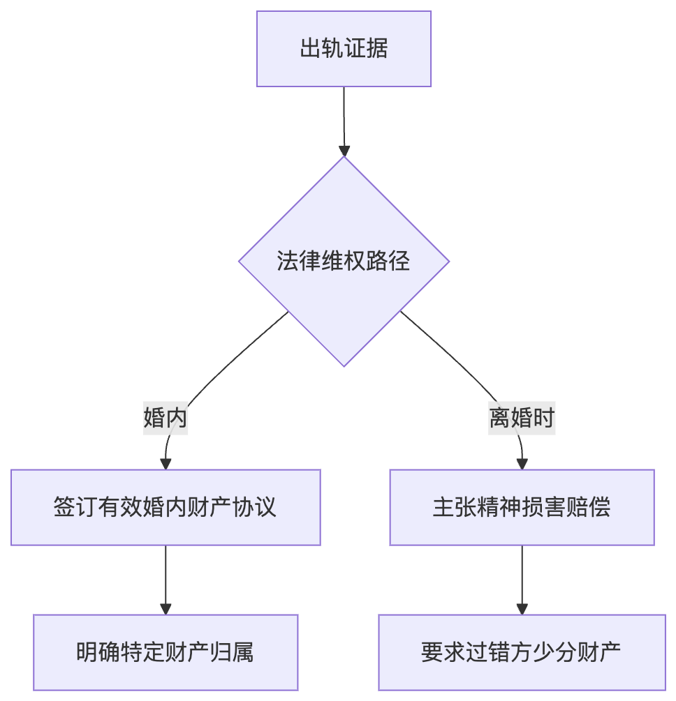 出轨保证书(情感承诺书)